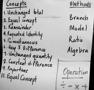/O Concepts 4 methods 4 operations